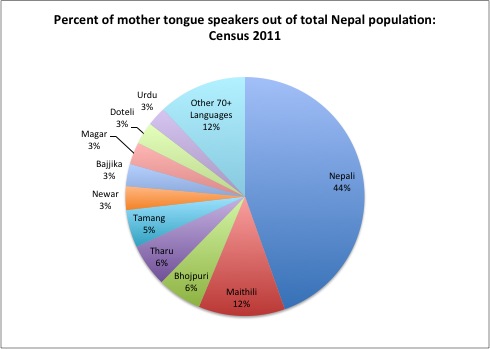 speaking languange